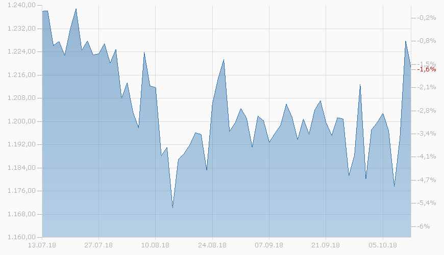 BILD Gruvbolag och guldpriser gr upp